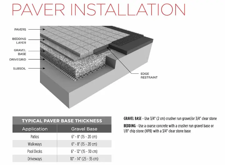 Paver Installation how to build a patio